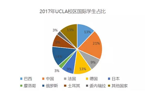 加州大学英语突击营